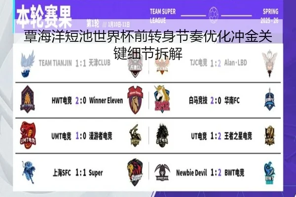 覃海洋短池世界杯前转身节奏优化冲金关键细节拆解 - SABASports